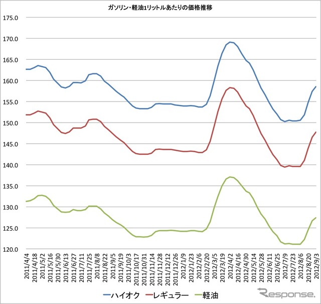 資源エネルギー庁の統計データをもとに作成