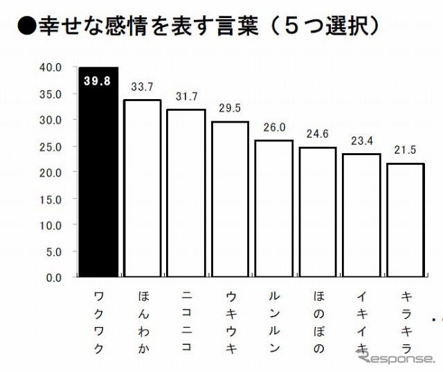 幸せな感情を表す言葉（5つ選択）