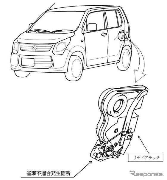 【リコール】新型ワゴンR…ラッチ不良で走行中にドアが開く恐れ 