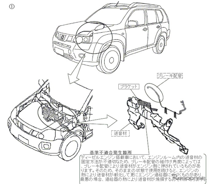 リコール 日産 エクストレイル De車 遮音材が焼損するおそれ レスポンス Response Jp