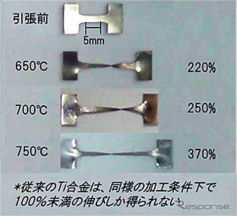 チタン合金