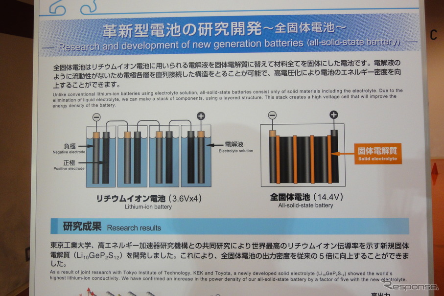 トヨタ・全個体電池概要