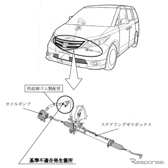 リコール ホンダ エリシオン 火災に至るおそれ レスポンス Response Jp