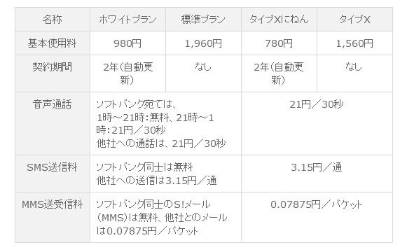 料金プラン（いずれか加入必須）