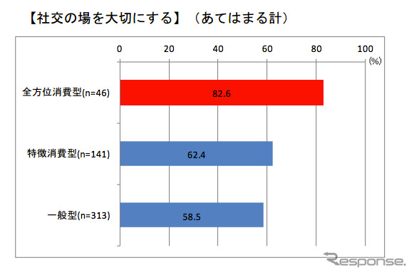 電通総研 消費行動・生活意識実態調査