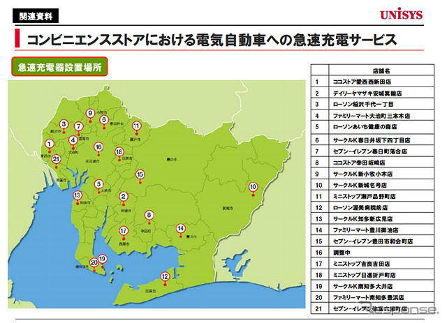 コンビニエンスストアにおける電気自動車への急速充電サービス