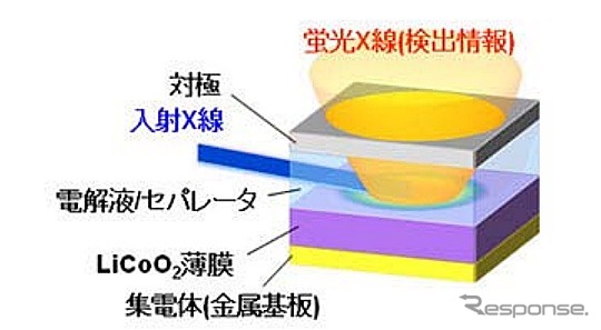 エックス線吸収法による電極最表面情報の取得