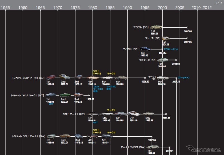 車両系統図の一部