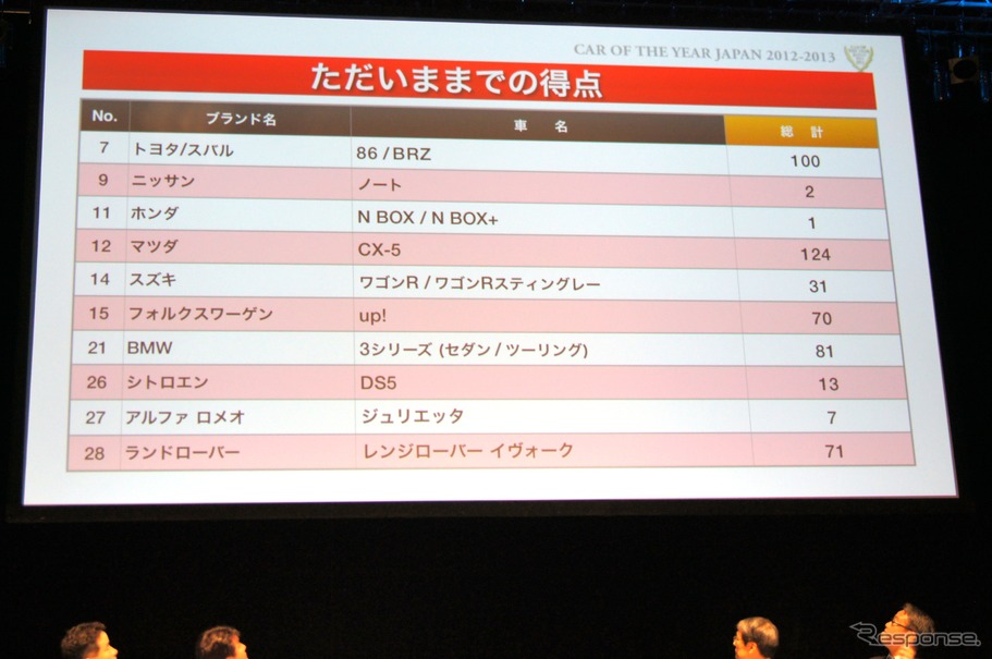 中間発表のようす（前半20人分）