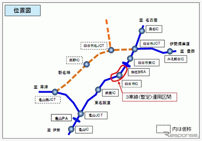 3車線運用の概要