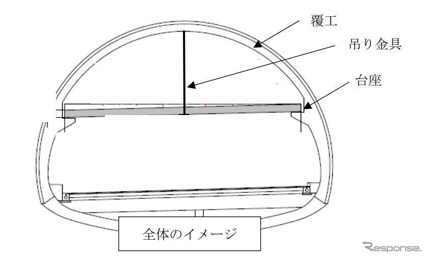 トンネル構造のイメージ