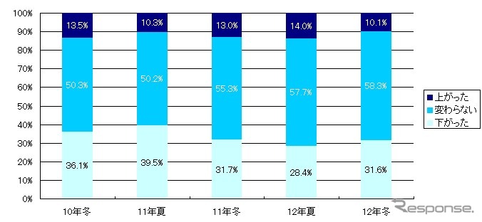 MM総研、冬のボーナスアンケート調査