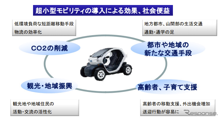 超小型モビリティ導入の効果