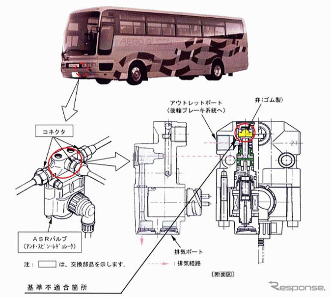 【リコール】三菱ふそう ファイターなど7車種の制動装置