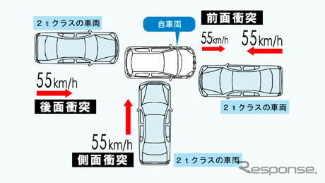 新型 ヴィッツ から、トヨタは衝突安全性能を強化