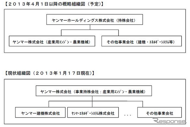 新旧組織の概要図