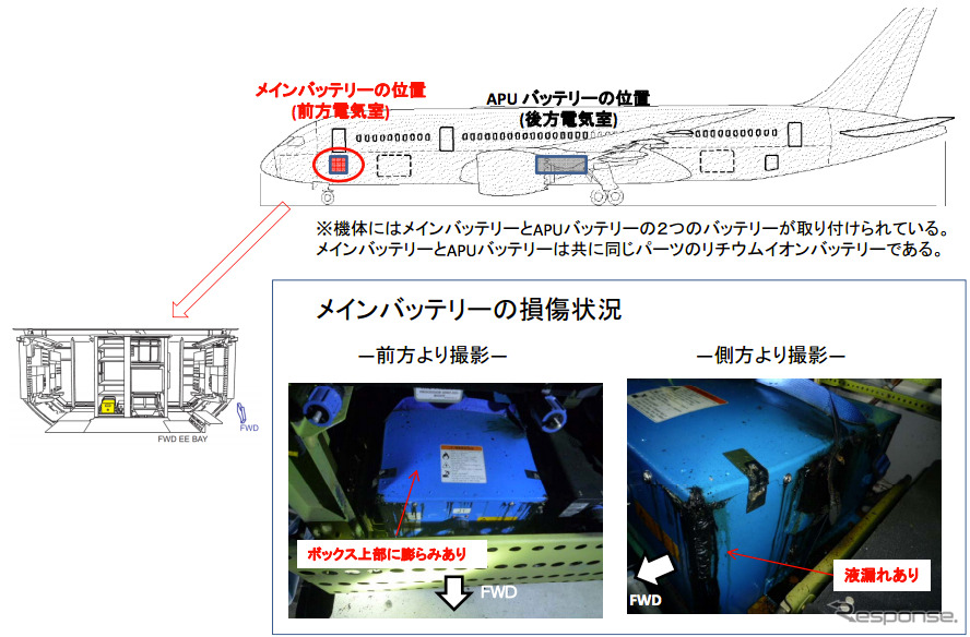 運輸安全委員会が発表した事故調査状況報告書