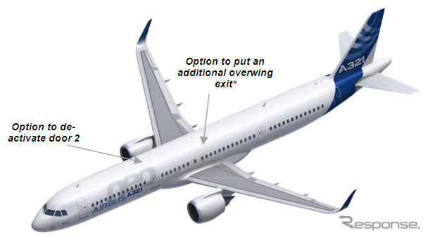 エアバスA321にオプションを設定