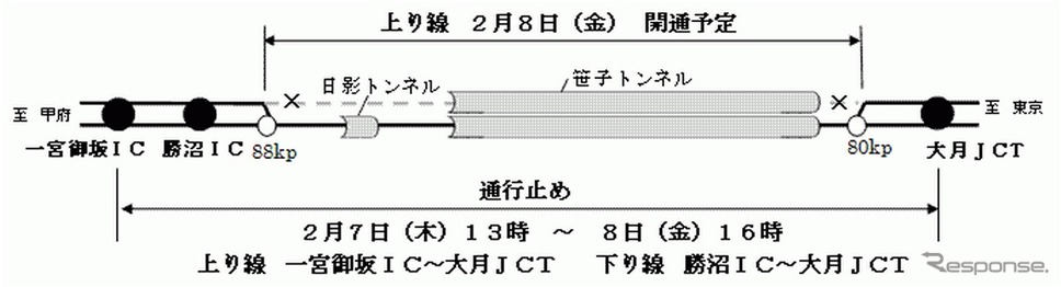 開通概要