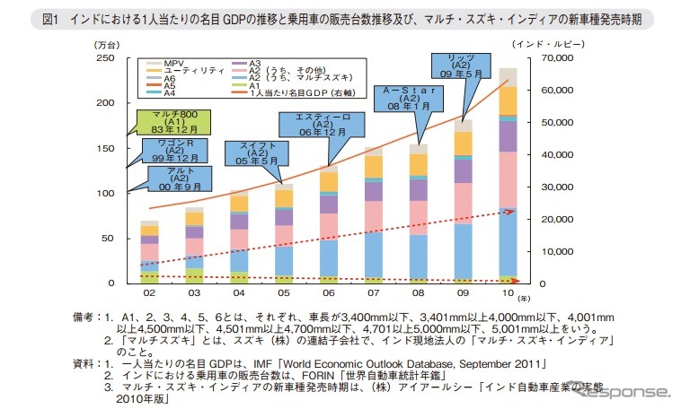 経済産業省『我が国ものづくり産業が直面する課題と展望』より抜粋