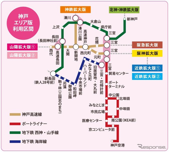 神戸街めぐり1dayクーポン