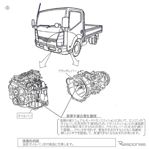 リコール 日産 アトラス など3車種 変速できなくなるおそれ レスポンス Response Jp リコール 日産 アトラス など3車種 変速できなくなるおそれ レスポンス Response Jp