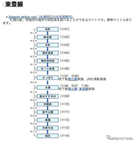 東豊線の停車駅図