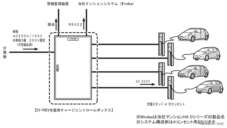 最安値挑戦】 パナソニック EV PHEV充電用 充電ボックス