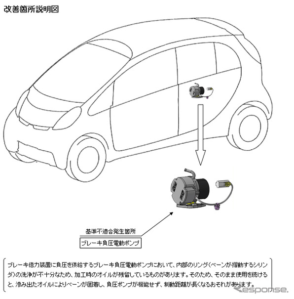 【リコール】三菱「i-MiEV」など　制動距離が長くなるおそれ