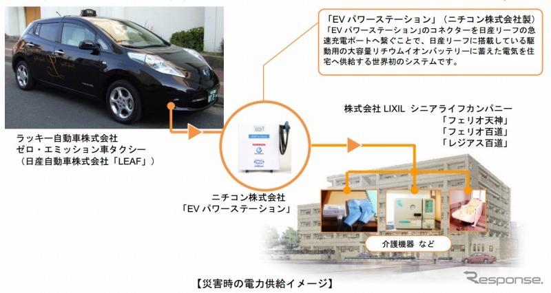 災害時の電力供給イメージ
