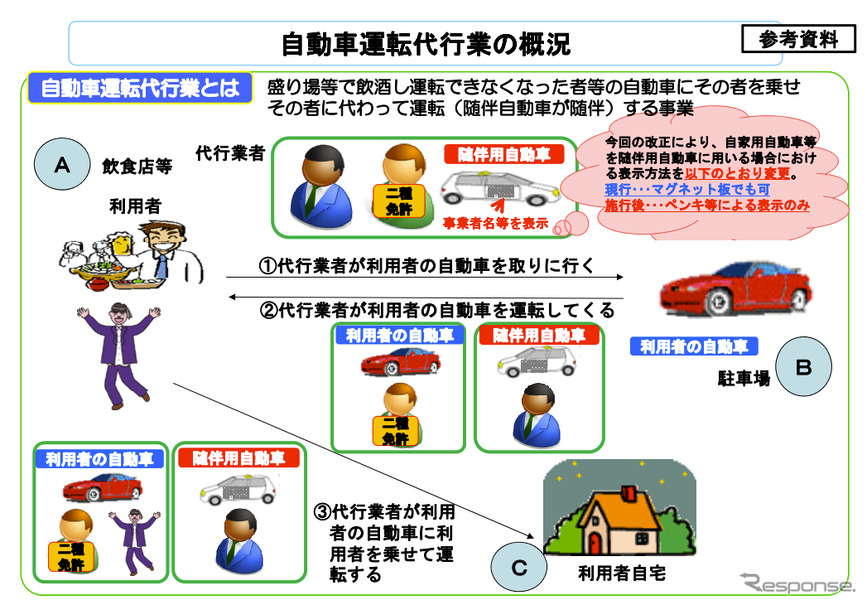 国交省、運転代行の白タク行為にメス…31日から施行