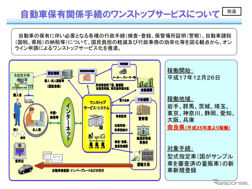 7月から奈良県でOSS開始