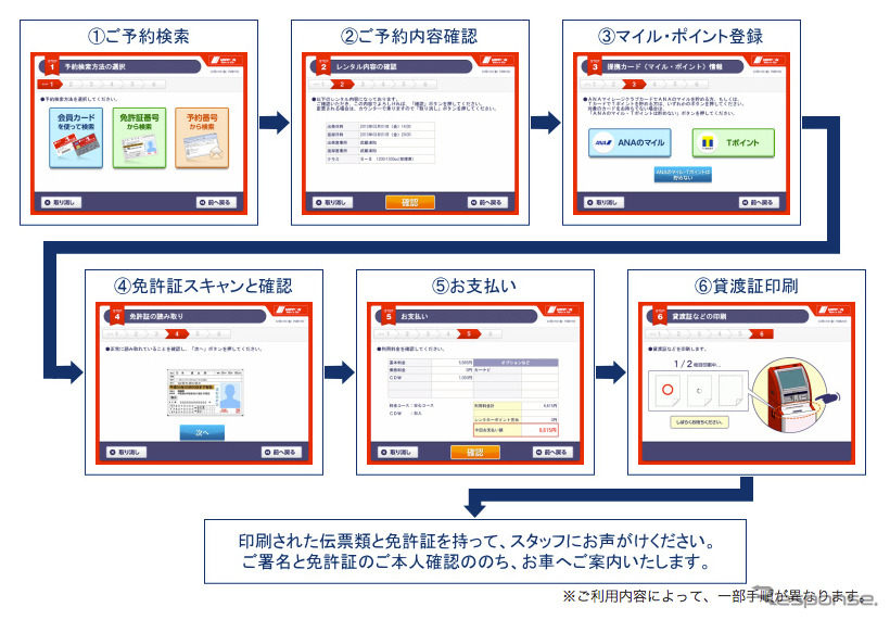 出発手続き
