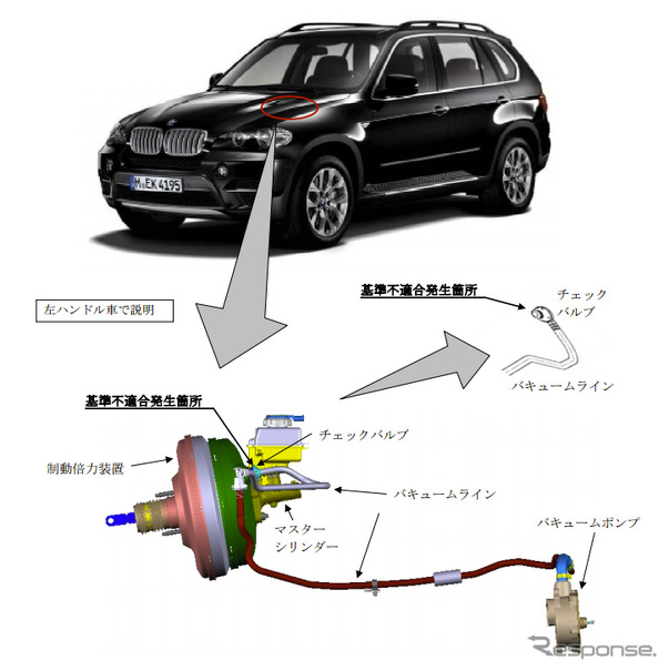 【リコール】BMW X5 4.8i　制動停止距離が長くなるおそれ