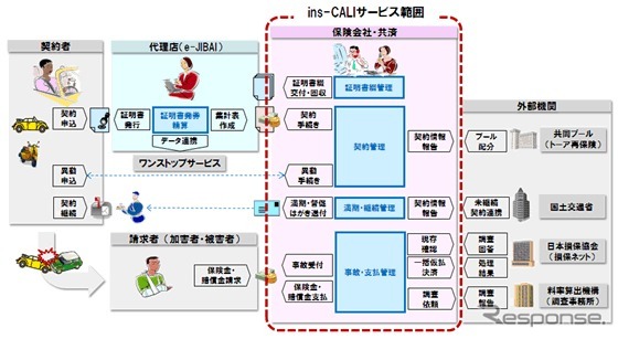 「ins-CALI」のサービスイメージ