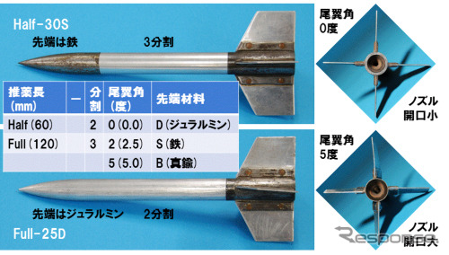 ペンシルロケット