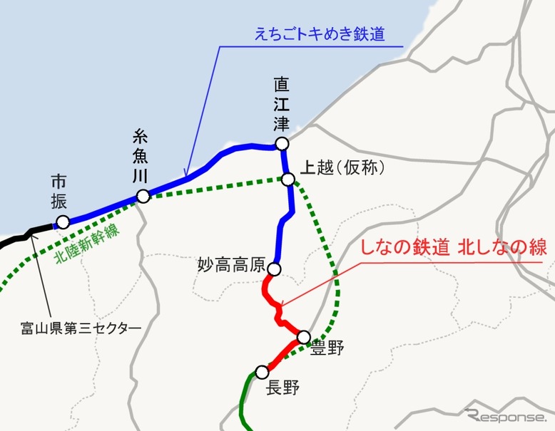 しなの鉄道は長野～妙高高原間の「北しなの線」を運営。新潟県内はえちごトキめき鉄道が並行在来線を引き継ぐ。