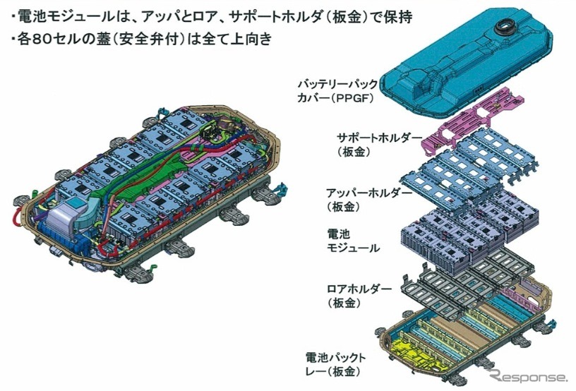 電池パックコンポーネントの構造