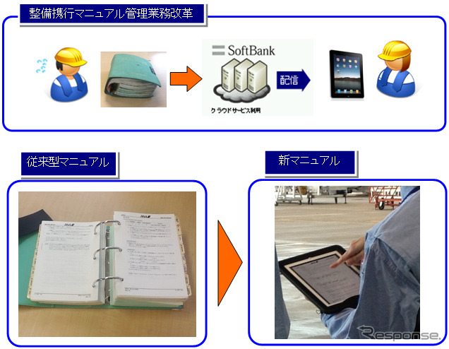 ANA、ライン整備部門にiPadを配備