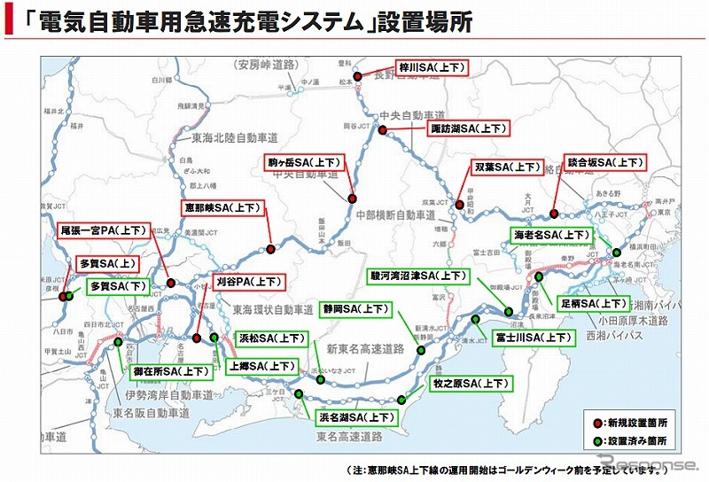 電気自動車用急速充電システム設置場所