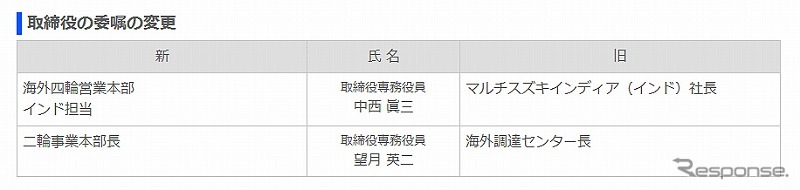 取締役の委嘱の変更