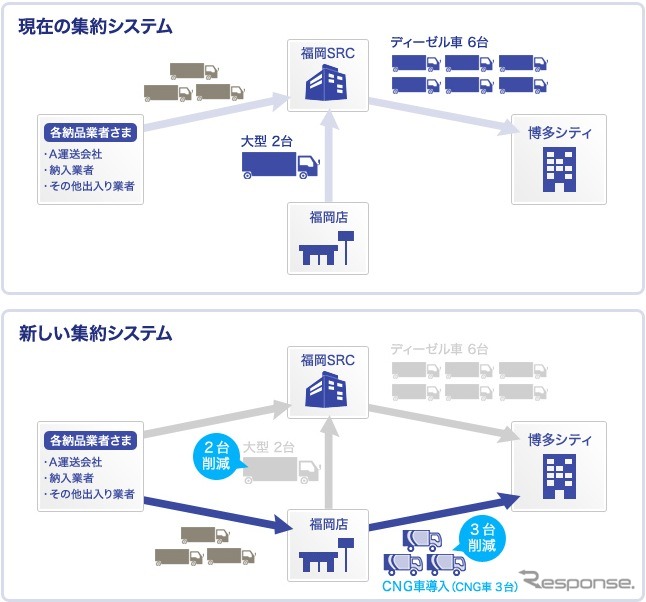 佐川急便 博多地区の集荷配達に電気自動車を導入 レスポンス Response Jp