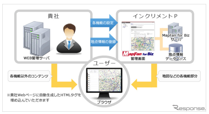 インクリメントP　法人向けプログラミングレス地図サービス MapFan for Biz