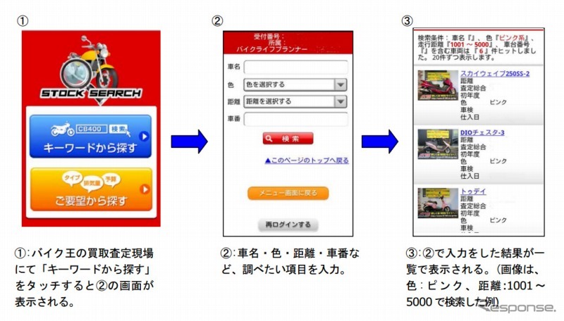 バイク王・買取査定用スマートフォンでの画面操作フロー