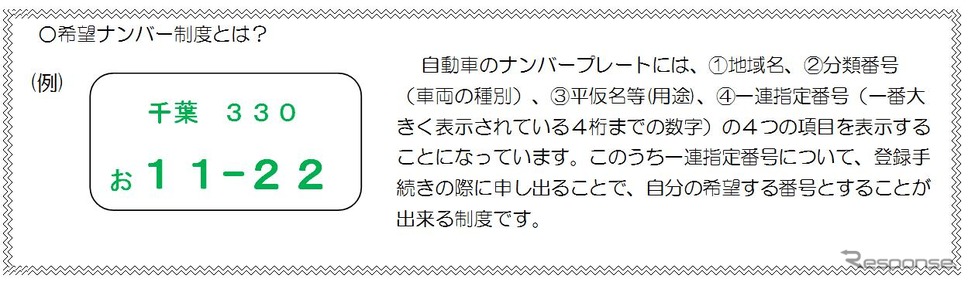 国土交通省、希望ナンバーで抽選を37通り追加、品川「1000」など