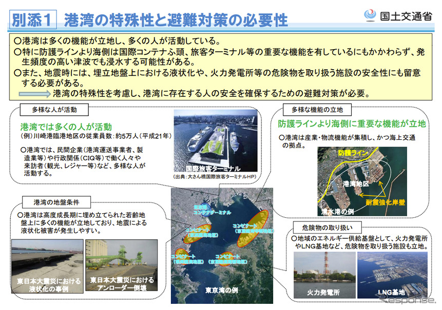 国土交通省資料
