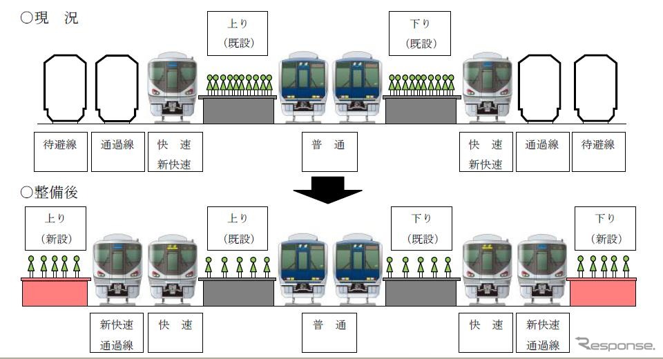 JR西日本、高槻駅を改良
