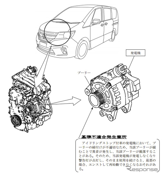 リコール 日産 セレナ エンストして再始動できなくなるおそれ レスポンス Response Jp