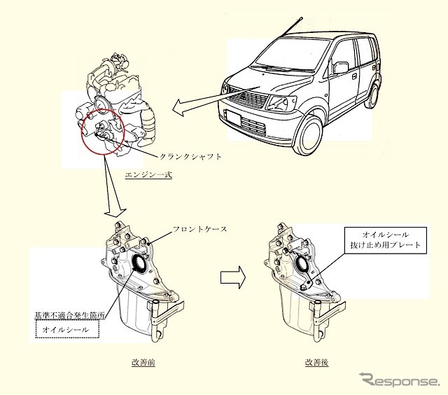 立ち入り検査の対象となった軽自動車のリコール（改善箇所説明図）