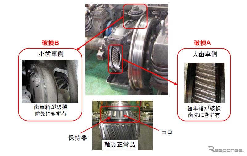 JR東海、「ひかり515号」歯車箱破損事故の解体調査と対策を発表…小歯車軸受を交換へ